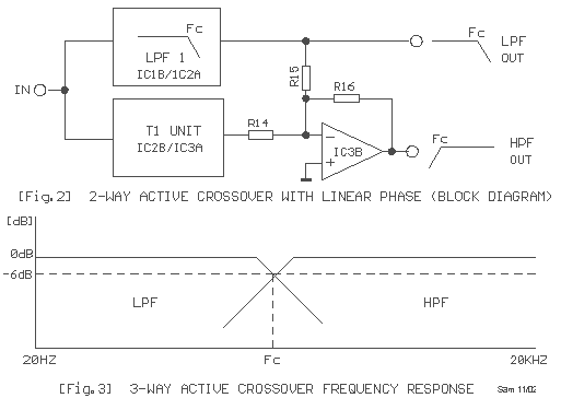 2way_active_cross_linear_phase_2.gif (5202 bytes)