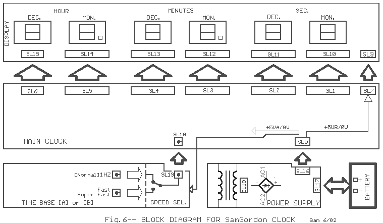 SG_clock_block.gif (11622 bytes)