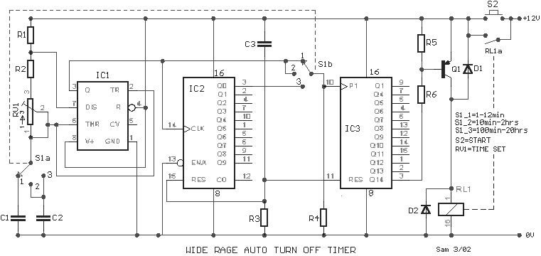 Wide_rage_timer