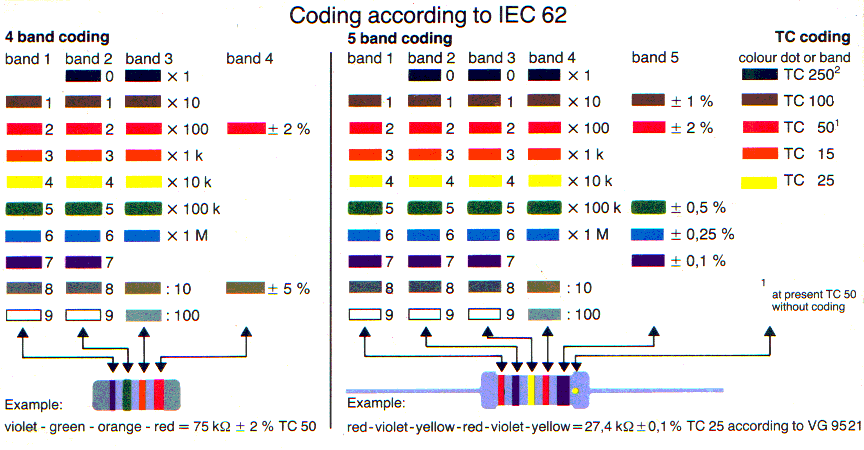 Registor_color_code.gif (54629 bytes)