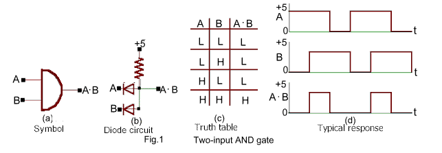 AND_Gate.gif (8002 bytes)