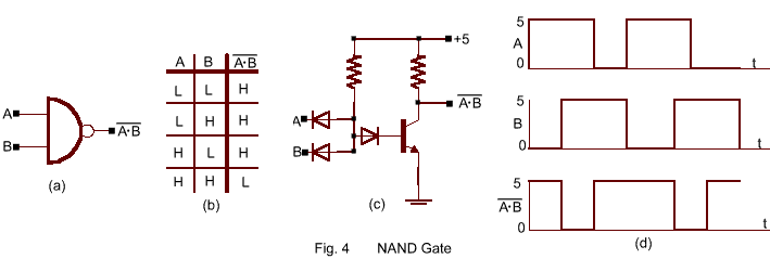 NAND_Gate.gif (6068 bytes)