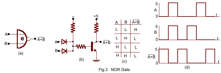 NOR_Gate.gif (6031 bytes)