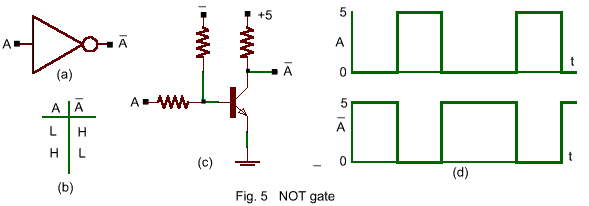 NOT_Gate.gif (5002 bytes)