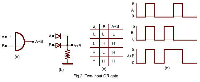 OR_Gate.gif (5685 bytes)